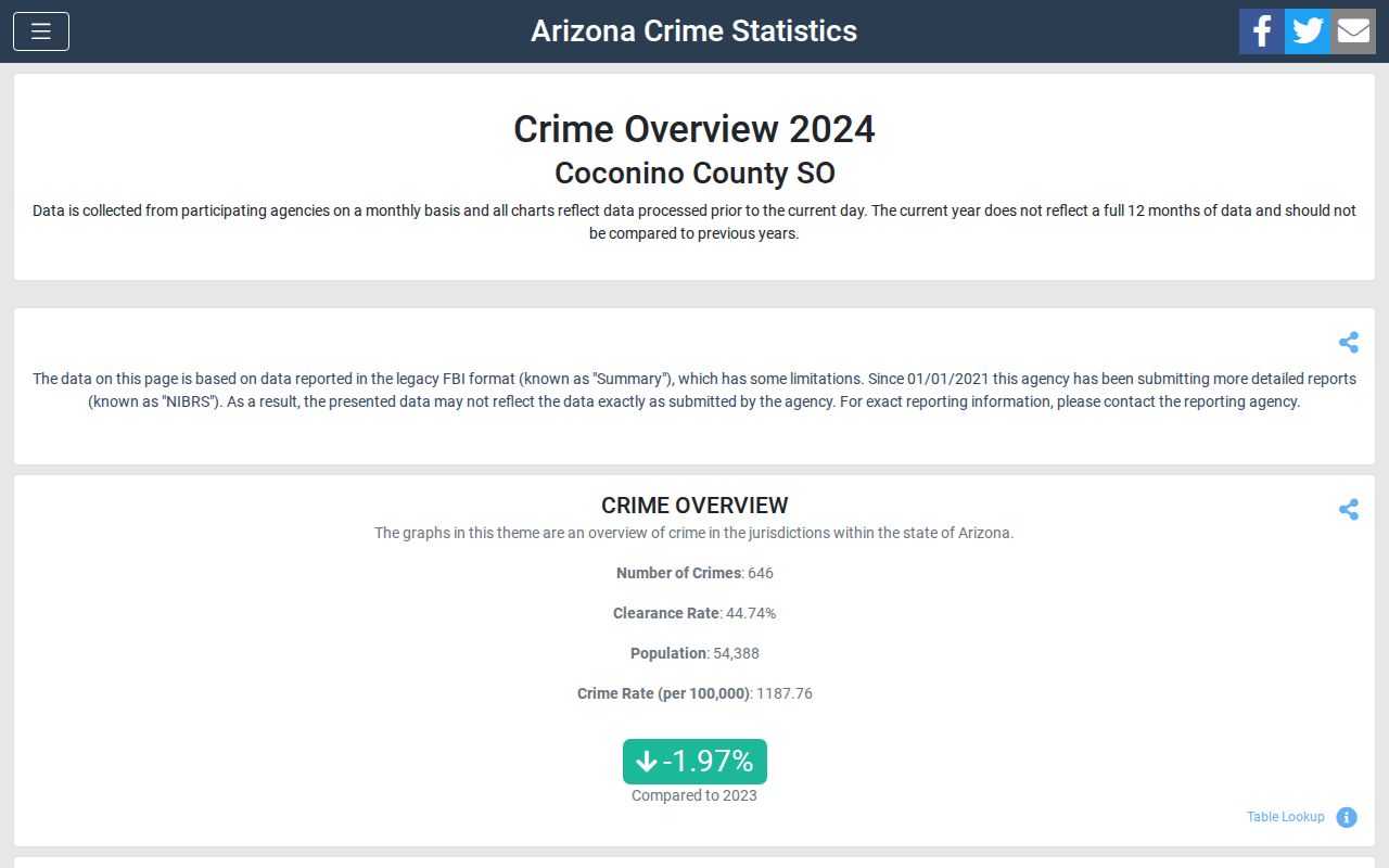 Coconino County Sheriff crime overview beside criminal history records